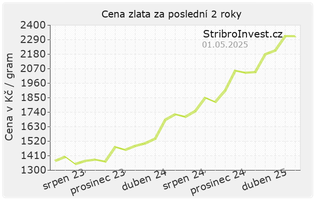 Graf zlata za 2 roky